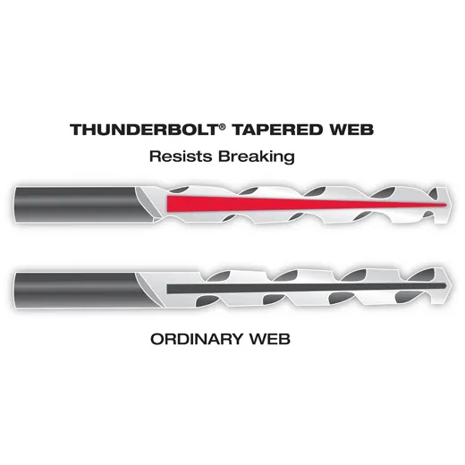 Broca recubierta de titanio THUNDERBOLT® de 5/64