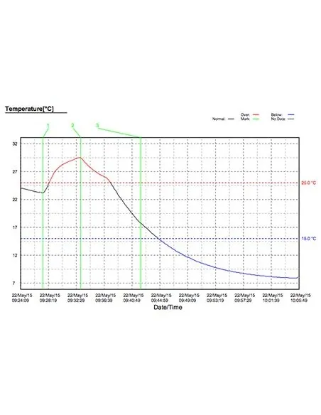 Registrador de Temperatura USB TempMate M1